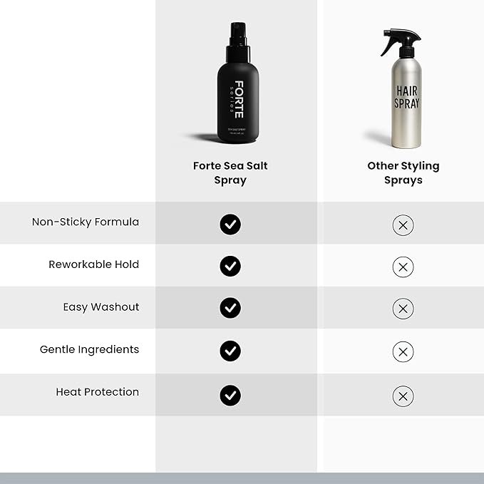 Alex Costa Sea-Salt Spray by Forte Series | Hair Volume for Men | Volumizing & Texturizing for Hair | Beachy Surfer Hair, Volume Hairspray for All Hair Types, (4 oz)