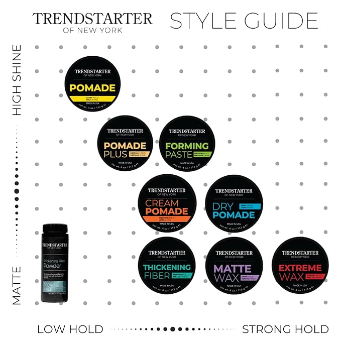 TRENDSTARTER - POMADE PLUS (4oz) - Medium Hold - Medium Shine - Premium Flake-Free Water-Based Premium Hair Styling Gel Product for All Hair Types - All-Day Reliability