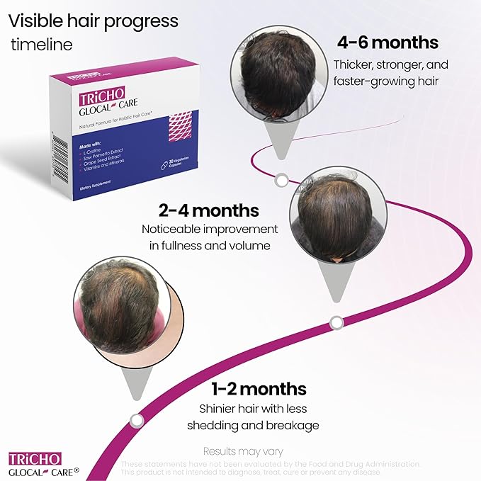 GlocalCare Tricho - Hair Growth Supplement, DHT Blocker with Saw Palmetto, 5000mcg Biotin & L-Cysteine - Revitalizes Thinning Hair, Stimulates Follicles & Promotes Regrowth in Men & Women - 30 ct