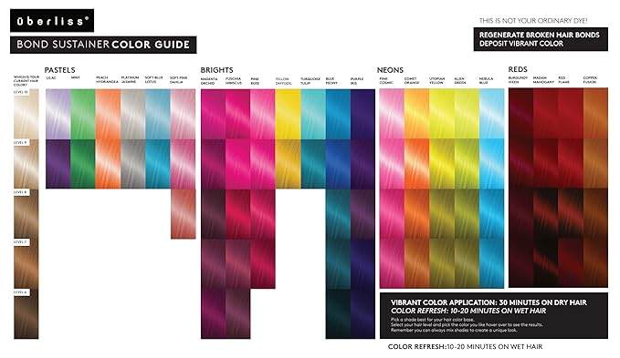 Uberliss Bond Sustainer Color (Neon Nebula Blue) 3.7oz - Color Depositing Conditioner - Semi Permanent Direct Dye - Rebuild Broken Bonds - For Healthy Hair