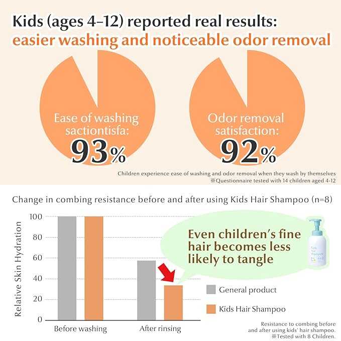 Mama&Kids Kids Hair Shampoo 15.55fl oz (460ml) Suitable for kids aged 4–10