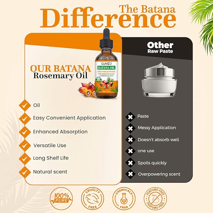 2 Pack Batana Oil for Hair Growth,Prevents Hair Loss,Enhances Thickness,Organic Raw Batana Hair Oil,Hair Hydrating Deep Conditioner for Dry Damaged Hair,Pure & Natural Hair Growth for Women & Men