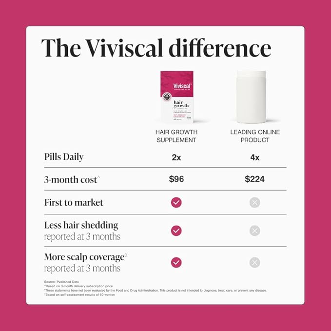 Viviscal Hair Growth Supplements For Women For Thicker, Fuller Hair, Nourishes Thinning & Loss, With Proprietary Collagen Complex, 60 Tablets, 1 Month Supply