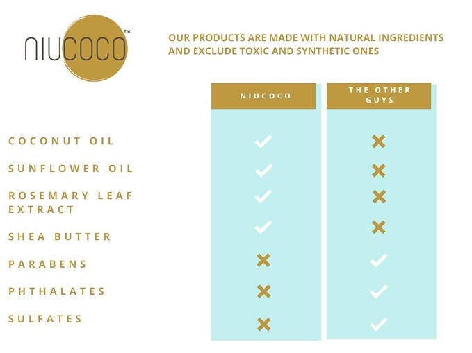 | All-Natural Smoothing Coconut Oil Conditioner | 100% Non-Toxic | Fights Dry and Damaged Hair (250ml)