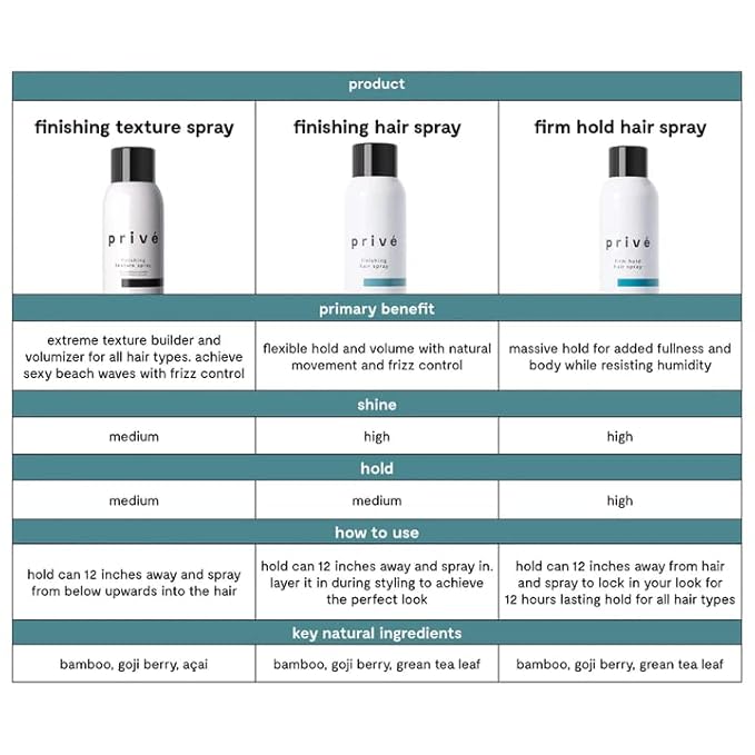Privé Finishing Hair Spray Medium Hold - Volumizing Spray for Total Control- Perfect for Root Lift and Frizz Control - 9 Oz