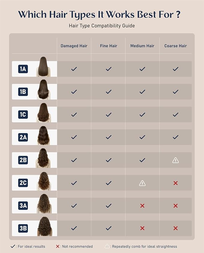 Fanttik Solo I10 APEX Portable Hair Straightener Brush, Cordless Straightening Comb with 113% Larger Heating Area, LED Display & Ceramic Coating, Ionic Technology & Safe Mode - Midnight