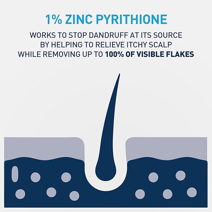 CeraVe 2 In 1 Hydrating Anti Dandruff Shampoo And Conditioner Twin Pack, 1% Pyrithione Zinc Dandruff Treatment Helps Eliminate Dandruff, Color Safe & Sulfate Free, 12 Fl Oz Each (Set of 2)