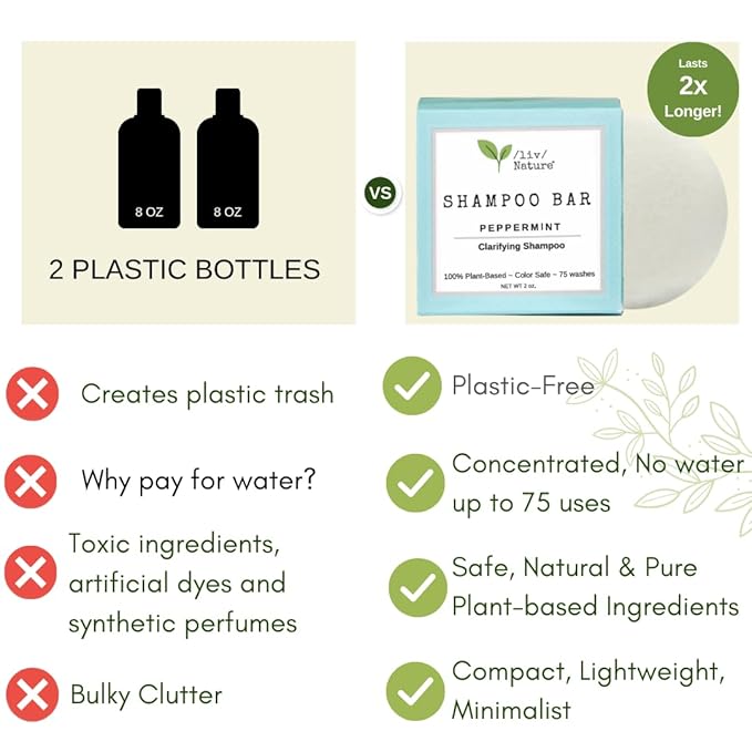 Shampoo Bar | Clarifying Shampoo Removes Residue and Build | Anti-dandruff | Peppermint | Travel Essential | Made in USA | 1-pk