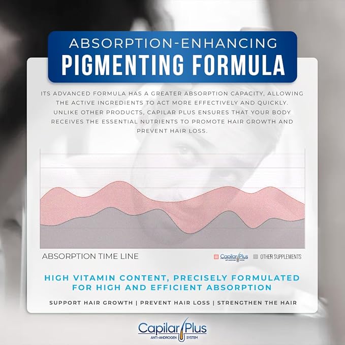 | Capilar Plus with Anti-Androgen System | Hair Growth Supplement | Hair Loss Treatment | Healthy Skin, Hair & Nails - Count 60 (2)