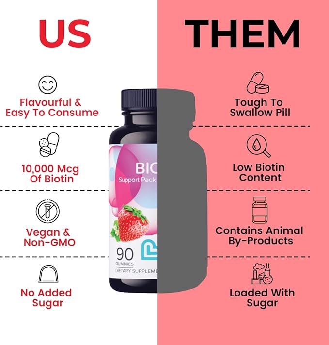 LIVS Biotin Gummies 10,000mcg for Hair, Skin & Nail Growth – Biotin & Collagen Supplement for Women & Men | Vegan, Gluten-Free, Non-GMO Hair Vitamins | Strawberry Flavor Beauty Gummies – 90 Count