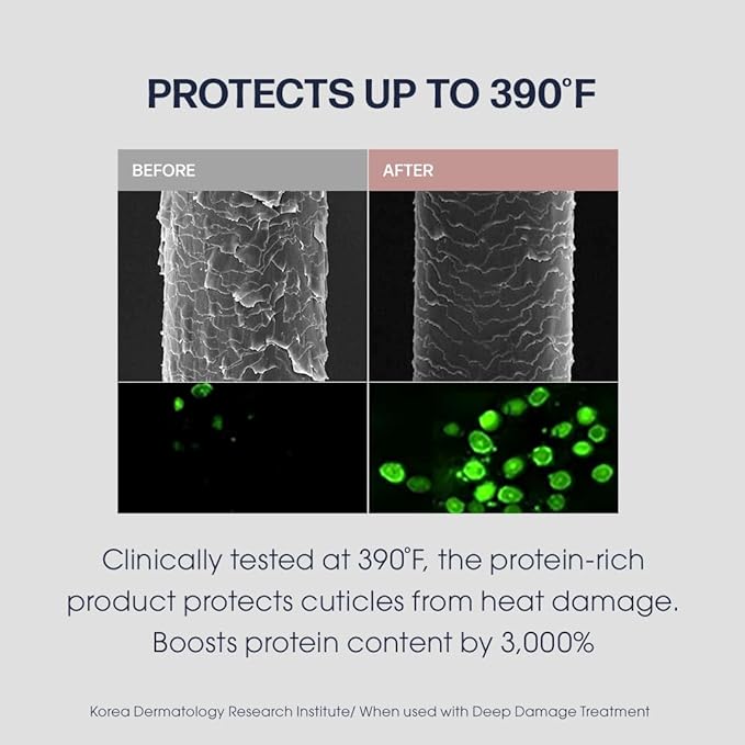 UNOVE Heating Guard No-wash Leave In Hair Treatment 147ml/4.97fl.oz | Hair Leave In Conditioner For Frizzy Dry Damaged Hair | Hair Heat Protectant & Frizz Control | Deep Conditioning