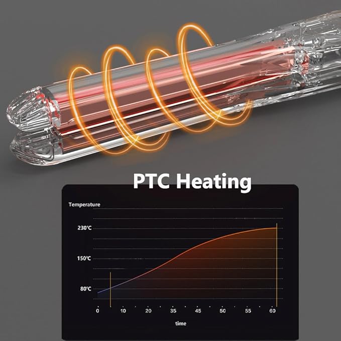 Wide Flat Iron Titanium Straightener Digital Display to Accurately Control Temperature, 2 Inch for Thick & Curly Hairs Professional, Dual Voltage 500°F Fast Heating for Black Hair Friendly