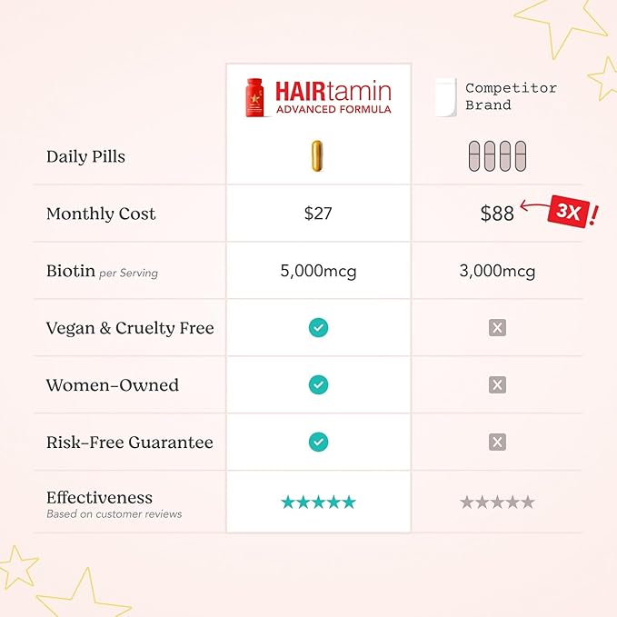 HAIRtamin Advanced Formula Hair Vitamins, Growth Supplement for Women & Men, Supports Stronger, Longer, Visibly Thicker Hair, With 5000 mcg Biotin, Vitamins & Antioxidants, 100% Vegan - 1 Month Supply