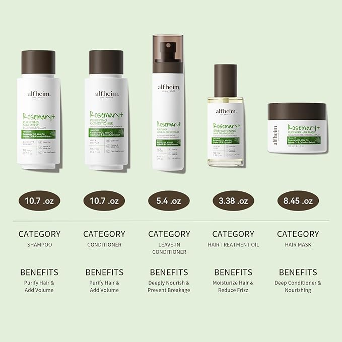 Alfheim Rosemary+ Purifying Hair Care Gift Set | Shampoo, Conditioner, Hair Mask, Leave-in Conditioner & Hair Oil | Scalp & Hair Purifying, Hydrating & Volumizing | Holiday Gift for Women & Men