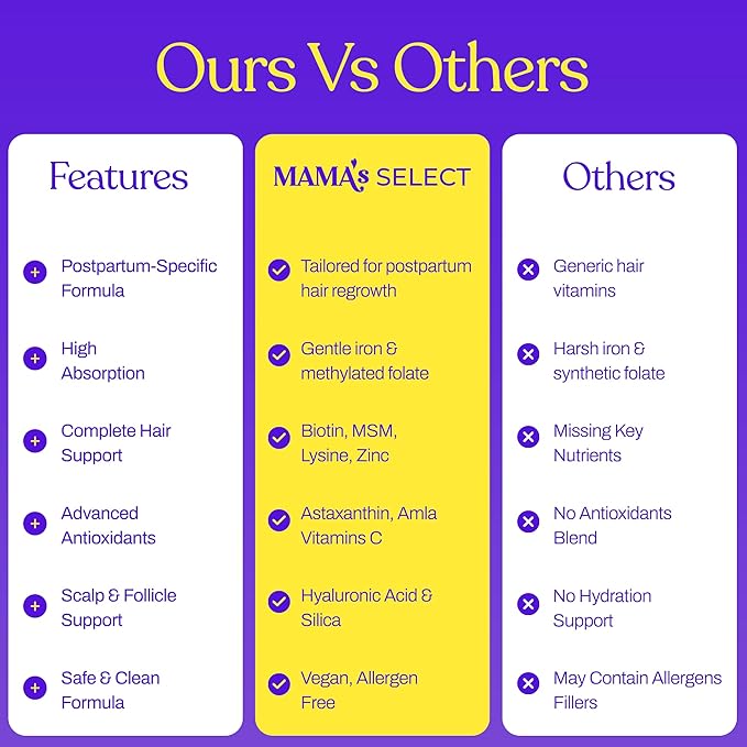 Mama’s Select Postpartum Hair Loss Vitamins – Reduce Shedding, Restore Thickness, Shine, & Strength – Supports Hormonal Balance, Cellular Renewal & Scalp Health – Treatment Is Safe for Breastfeeding