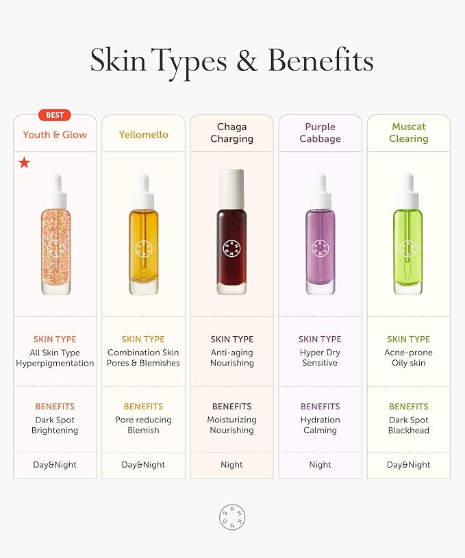 SERUMKIND Vitamin C Serum for Face Korean Skincare – Brightening for Dark Spots, Pore Refining, Discoloration Correcting – With Niacinamide – Reduces Fine Lines and Wrinkles