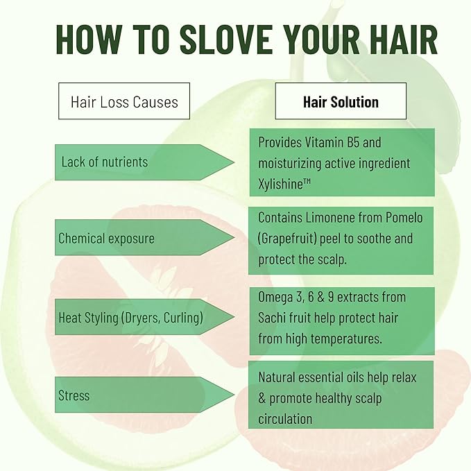 Cocoon Ultimate Hair Repair Set (SAVE 30%): Pomelo Tonic 4.7 fl oz, Shampoo & Conditioner 16.9 fl oz each, and Hair Mask 6.7 fl oz