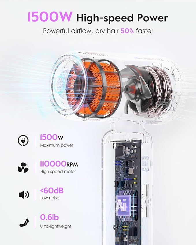 slopehill Travel Dual Voltage Hair Dryer, Ionic Blow Dryer for Women, Compact & Lightweight, High-Speed Fast Drying, Portable Hairdryer, European 110-120V/220-240V