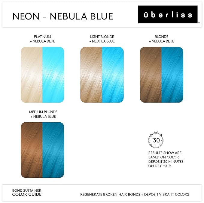Uberliss Bond Sustainer Color (Neon Nebula Blue) 3.7oz - Color Depositing Conditioner - Semi Permanent Direct Dye - Rebuild Broken Bonds - For Healthy Hair