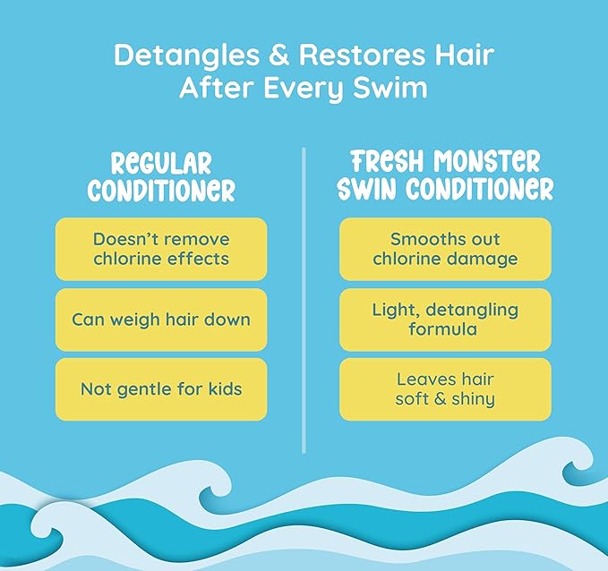 Fresh Monster Swim Conditioner for Kids – Post-Swim Hydrating Conditioner Repairs Chlorine & Salt Water Damage – Sulfate-Free, Tear-Free, Moisturizing Hair Care for Swimmers, 8.5 oz