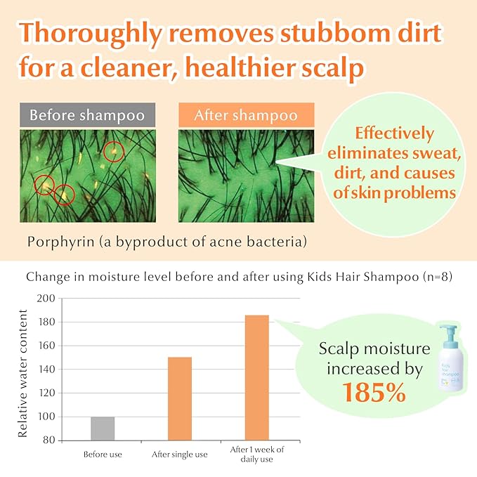 Mama&Kids Kids Hair Shampoo 15.55fl oz (460ml) Suitable for kids aged 4–10