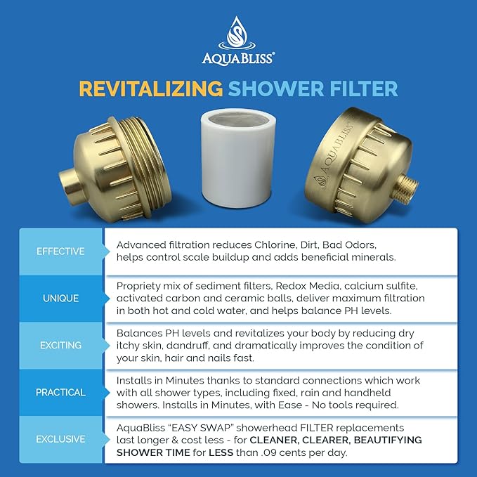 AquaBliss High Output Revitalizing Shower Filter - Reduces Dry Itchy Skin, Dandruff, Eczema, and Dramatically Improves The Condition of Your Skin, Hair and Nails - Matte Gold (SF100-GD)
