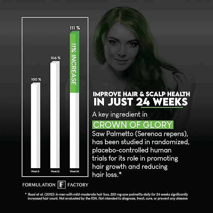Formulation Factory Crown of Glory 10-in-1 Hair Growth Maximizer, DHT Blocker with Saw Palmetto, Fo-Ti, Collagen, Pumpkin Seed Oil & More, Supports Hair & Scalp Health (4 Month Supply, 240 Capsules)