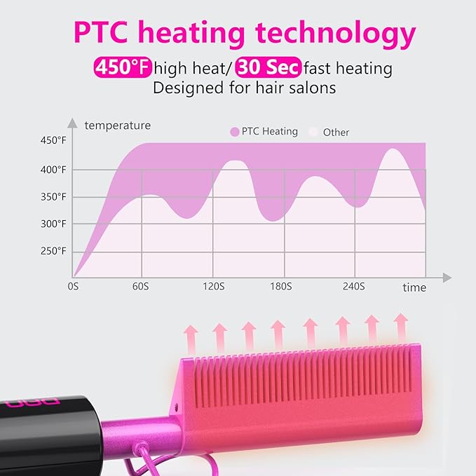 DAN Technology Dual Voltage Ceramic Hair Straightener and Styling Comb - For Lace Front Wigs, Black Hair, and More