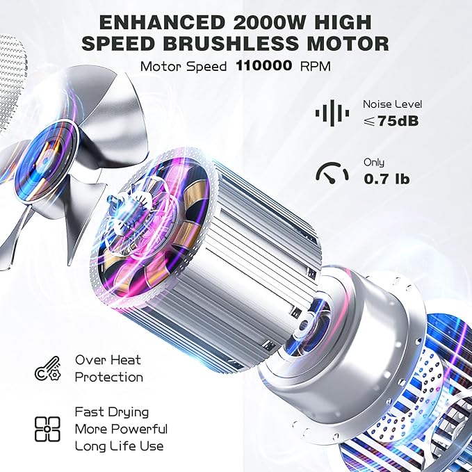 slopehill Hair Dryer - Professional Ionic Hairdryer, High-Speed Blow Dryer for Fast Drying, Home & Salon & Travel, Low Noise, Lightweight Compact Ceramic Blowdryer