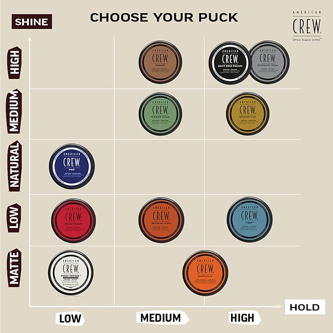 American Crew Men's Hair Pomade, Like Hair Gel with Medium Hold & High Shine, Travel Size, Stocking Stuffer for Him, 1.7 oz