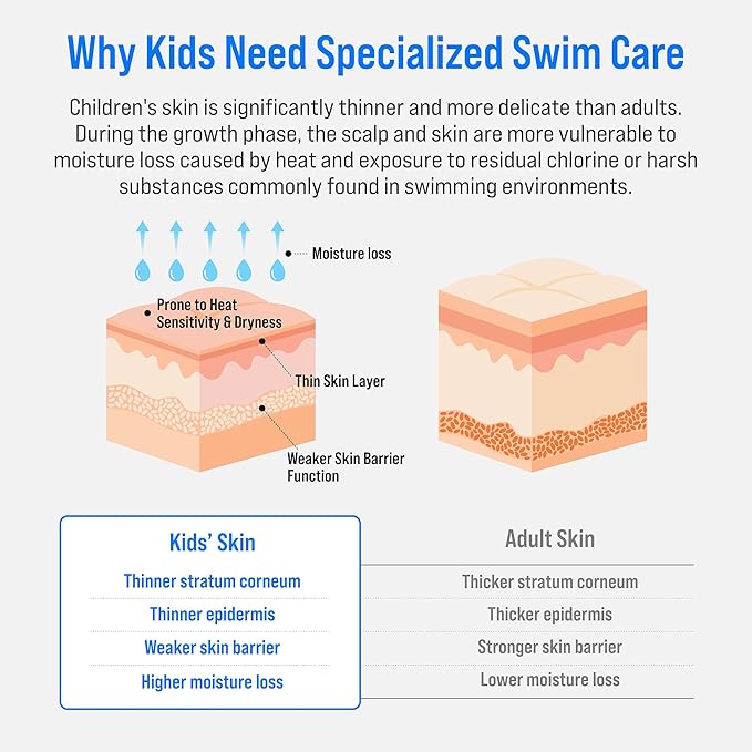 SOOO Kids Swimming Shampoo & Body Wash 2-in-1 Tear-Free Gentle Pool Care for Baby & Kids, Removes Chlorine & Salt After Swimming, Hydrating & Moisturizing Formula, Sulfate-Free, Paraben-Free 10.1oz