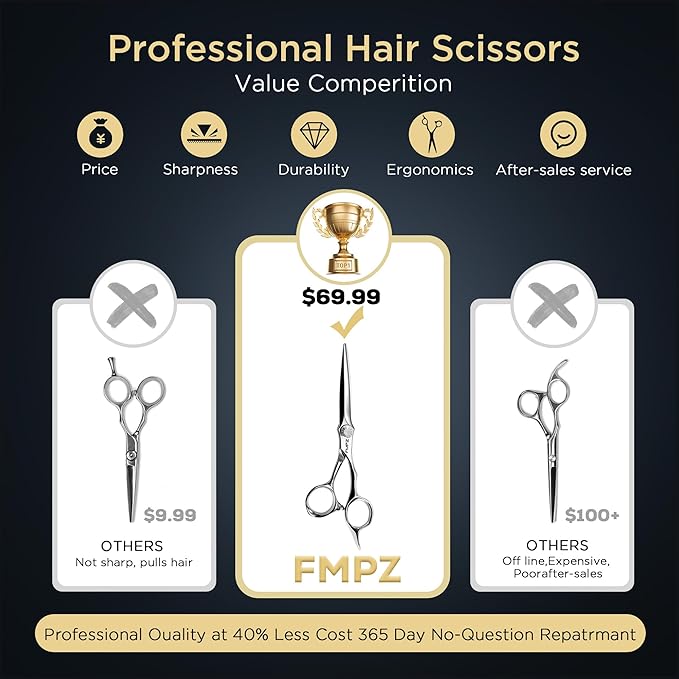 6" Hair Cutting Scissors Professional Barber Scissors, Hair Cutting Shears with 440C Steel - 60HRC Hardness Extremely Sharp with Ergonomic for Salon & Home Use (6'' Professional Hair Shears)