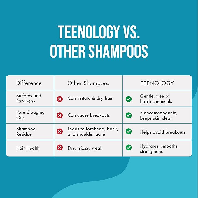 Teenology Teen Shampoo – Avoid Acne Breakouts, Non-Comedogenic, For Dry & Oily Scalps, Sulfate & Paraben Free, Natural Botanical Extracts, for Clear Skin & Healthy Hair, 16 oz – (Vanilla Almond)