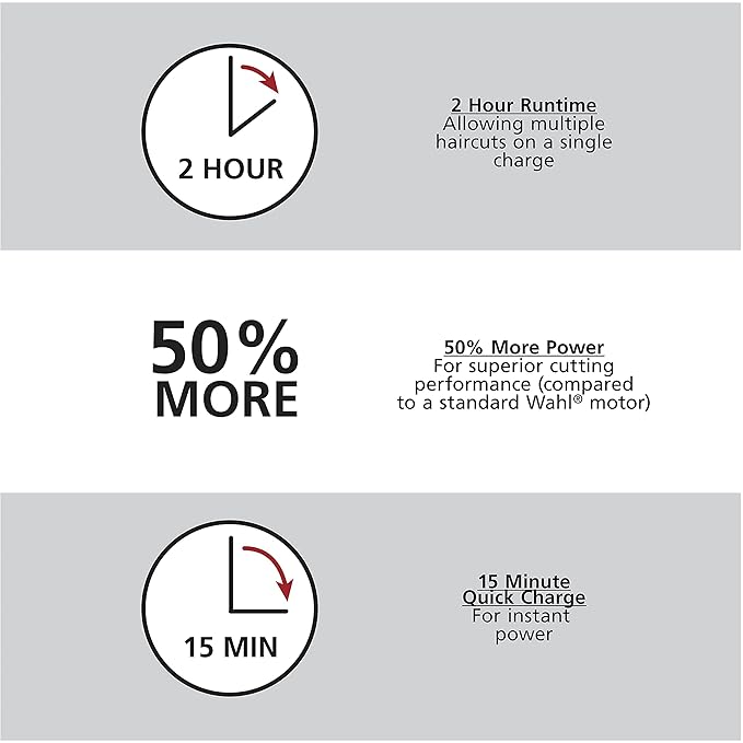 Wahl USA Clipper Rechargeable Lithium Ion Cordless Haircutting Clipper & Battery Trimming Combo Kit – Electric Clipper for Grooming Heads, Beards, & All Body Grooming – Model 79600-2101P