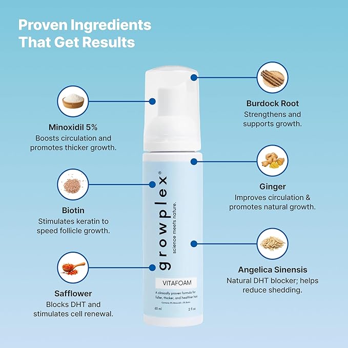 Vitafoam 5% Hair Support Foam for Men & Women – 3 Pack Bundle – DHT Defense Blend – Non-Greasy, Fast-Drying Formula for Fuller, Thicker-Looking Hair