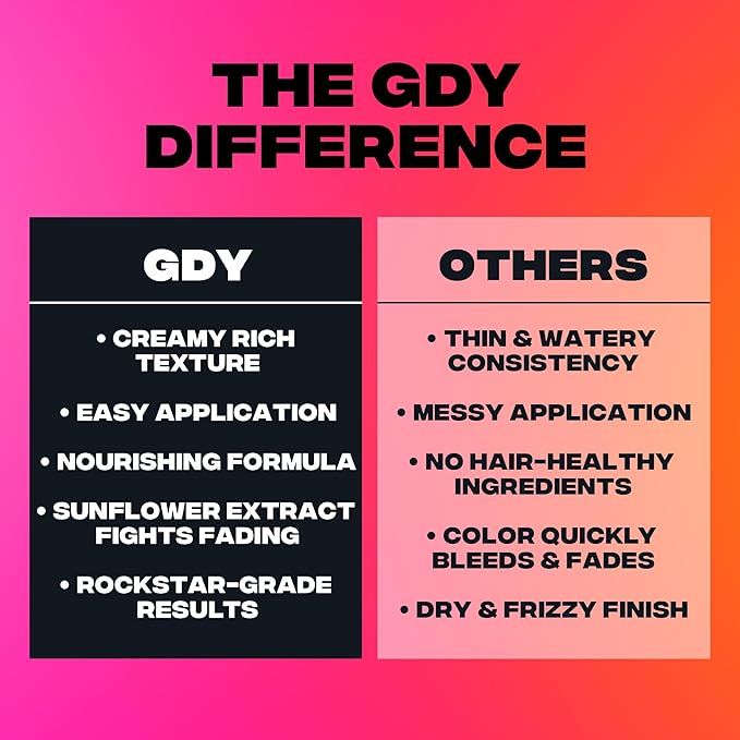 Good Dye Young Semi-Permanent Hair Color, Vegan and Cruelty-Free Green Hair Dye, Last up to 24 Washes, Non-Damaging Conditioning Hair Color (5FL OZ, Kowabunga)