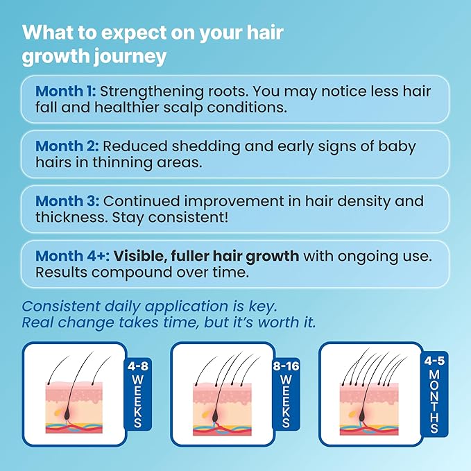 Vitafoam 5% Hair Support Foam for Men & Women – 3 Pack Bundle – DHT Defense Blend – Non-Greasy, Fast-Drying Formula for Fuller, Thicker-Looking Hair