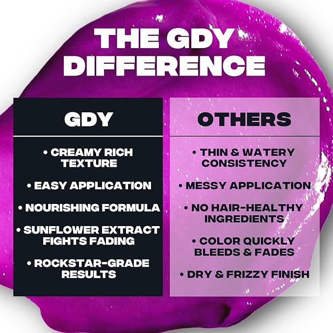 Good Dye Young Semi-Permanent Hair Color, Vegan and Cruelty-Free Hair Dye, Last up to 24 Washes, Non-Damaging Conditioning Hair Color (5FL OZ, Brainwash)