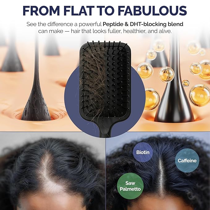 Shiny Leaf Hair Growth Bundle (2 Pack) - DHT Blocker & Peptide Shampoo Set - Anti Thinning Biotin Treatment with Caffeine & Saw Palmetto - Sulfate Free Thickening Formula for Men & Women, 16oz x 2