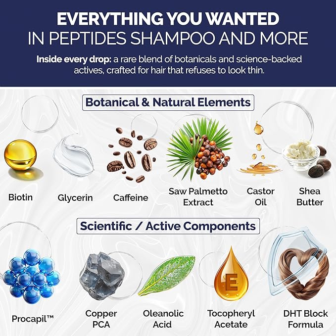 Anti-Thinning Peptide Shampoo – Sulfate Free Thickening & Hydrating DHT Shampoo With Biotin, Caffeine & Saw Palmetto, Formulated For Women & Men, Safe For Color-Treated & All Hair Types, 16 fl.oz