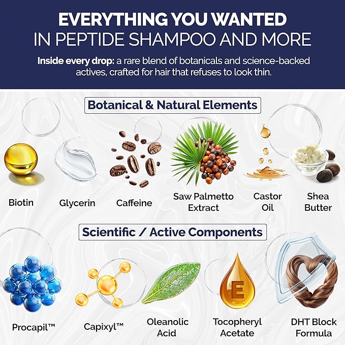 Shiny Leaf Hair Growth Bundle (2 Pack) - DHT Blocker & Peptide Shampoo Set - Anti Thinning Biotin Treatment with Caffeine & Saw Palmetto - Sulfate Free Thickening Formula for Men & Women, 16oz x 2