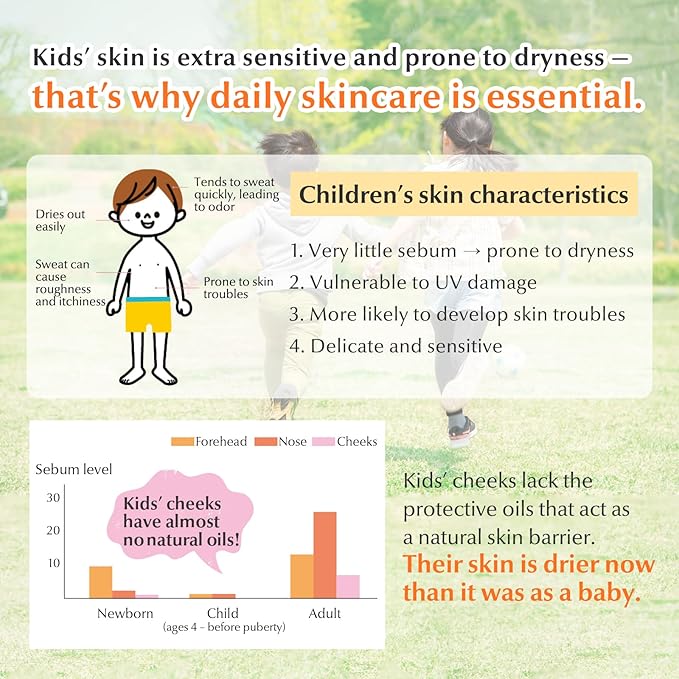 Mama&Kids Kids Hair Shampoo 15.55fl oz (460ml) Suitable for kids aged 4–10