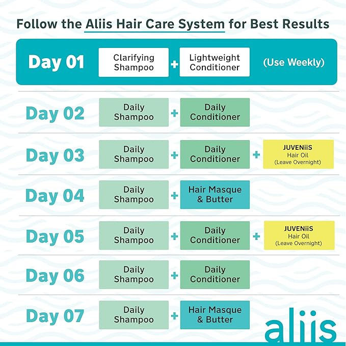 ALIIS Lightweight Conditioner – Moisture-Rich, pH-Balanced Daily Conditioner for All Hair Types | Detangles, Softens & Smooths Without Buildup | Color-Safe, Vegan, Sulfate-Free | 8 oz