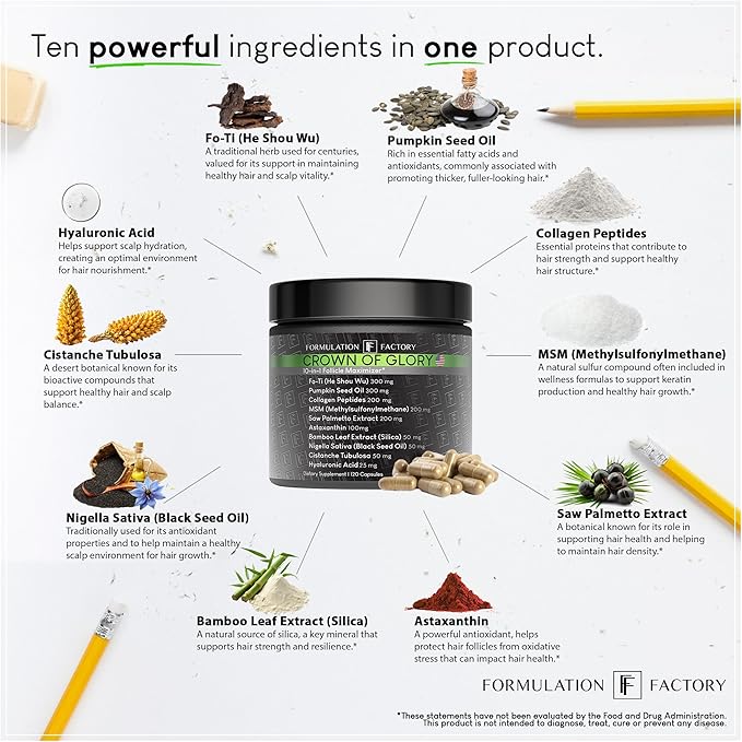 Formulation Factory Crown of Glory 10-in-1 Hair Growth Maximizer, DHT Blocker with Saw Palmetto, Fo-Ti, Collagen, Pumpkin Seed Oil & More, Supports Hair & Scalp Health (4 Month Supply, 240 Capsules)